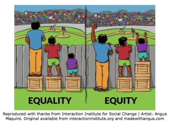 IISC_EqualityVsEquityCartoon