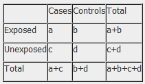 hypothesis for case control study