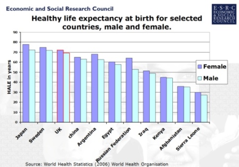 Faststats Life Expectancy