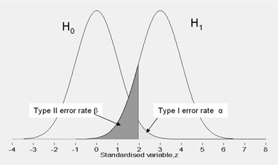 Types of Error — Overview & Comparison - Expii