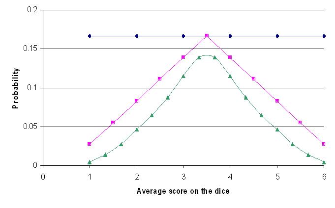 Dice Roll Distributions: Statistics, and the Importance of Runtime  Efficiency, by Griffin Poole, The Startup