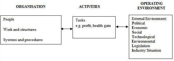 personal life management assignments