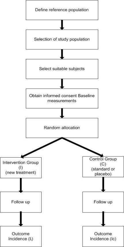 10 Cross-Sectional Study Advantages and Disadvantages (2023)