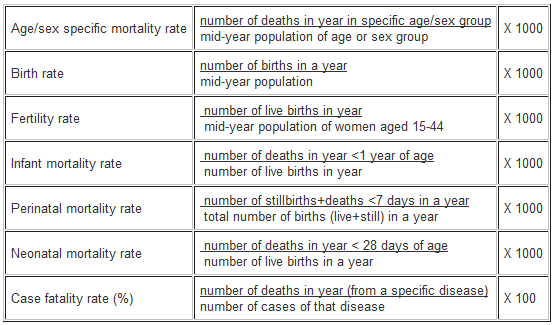 Birth Defects Incidence and Mortality Tables