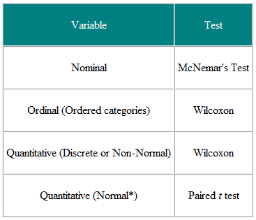 advantages of parametric tests